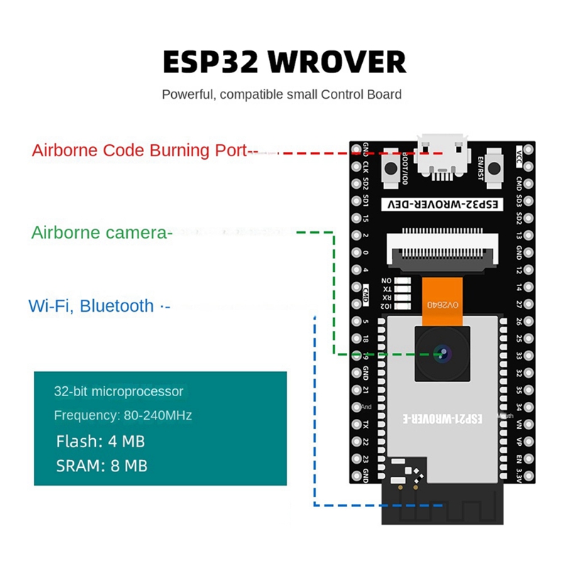 Kit de automatización ESP32 pa - Diy Electronics To Sell reseña y precio