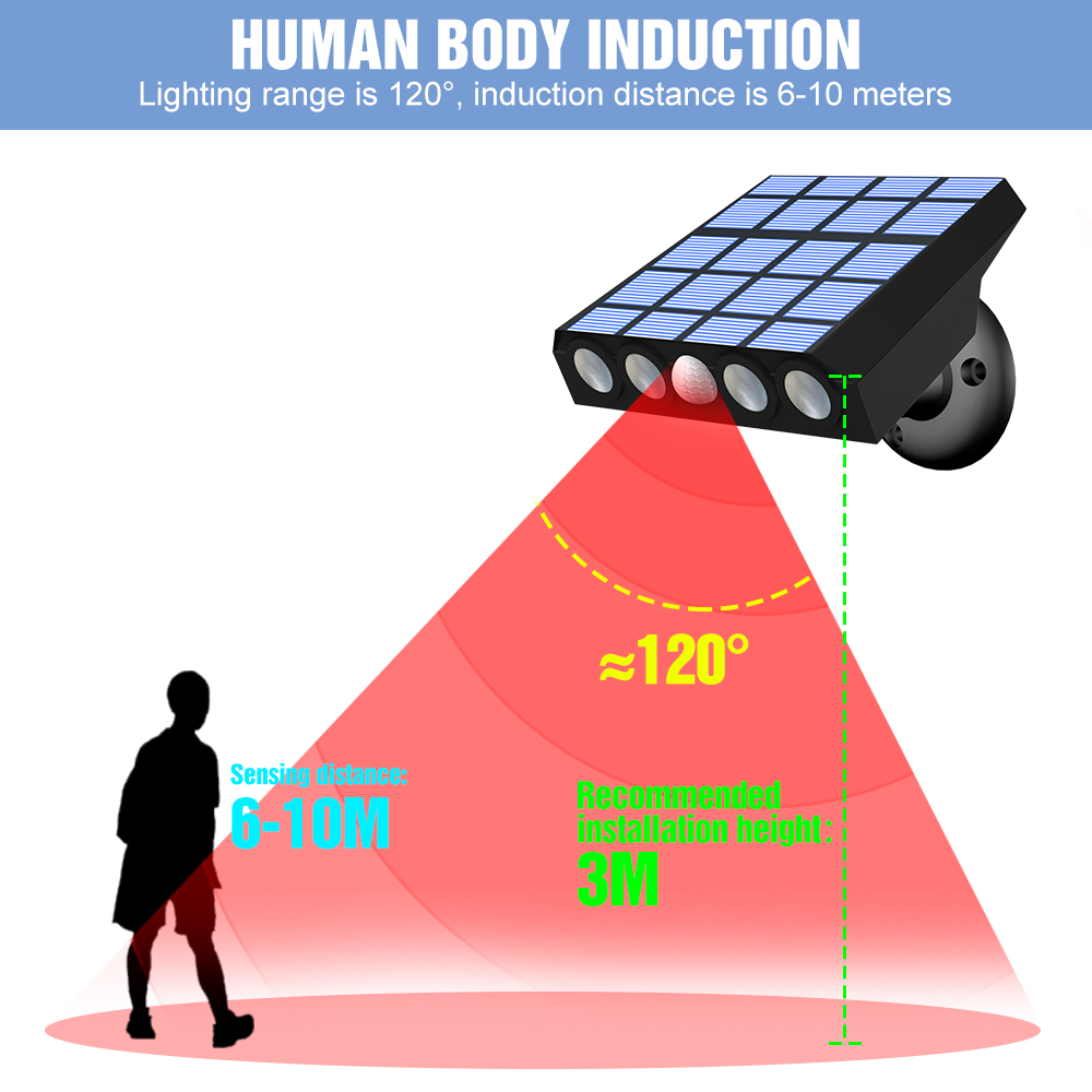 Luces solares LED, lámpara de  - Ldr Light Sensor reseña y precio