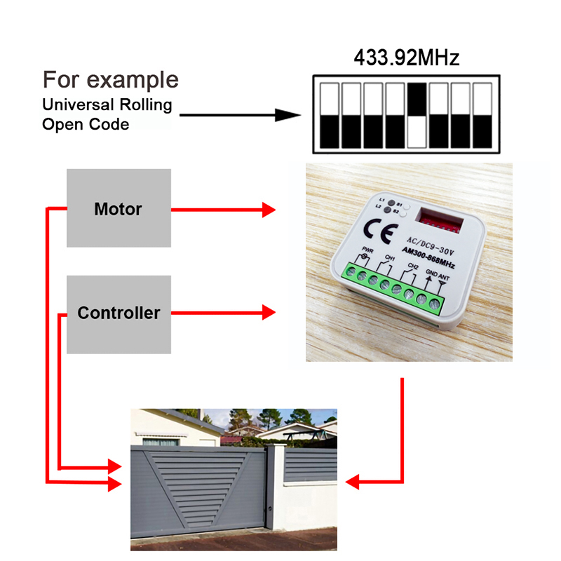 Receptor de control remoto uni - Rf 433Mhz Module reseña y precio